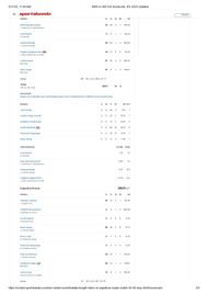 KKR vs RR 2025 scorecard.